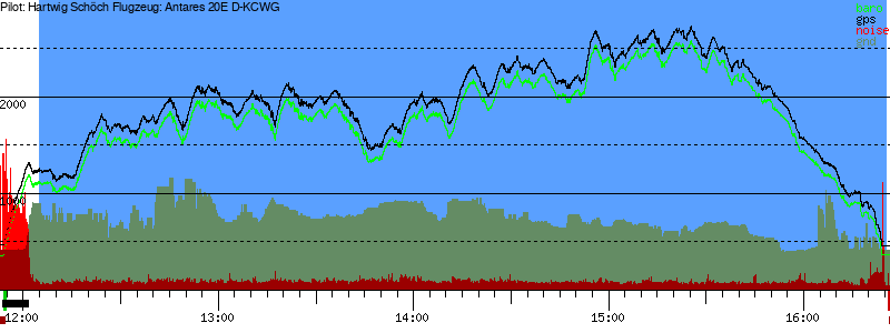 Barometer